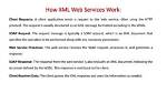 How Request Is Sent in Xml