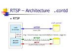 How Rtsp Protocol Works?