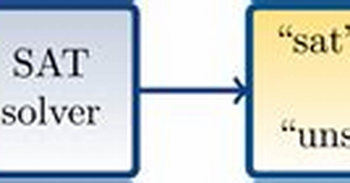 How Sat Solvers Work?