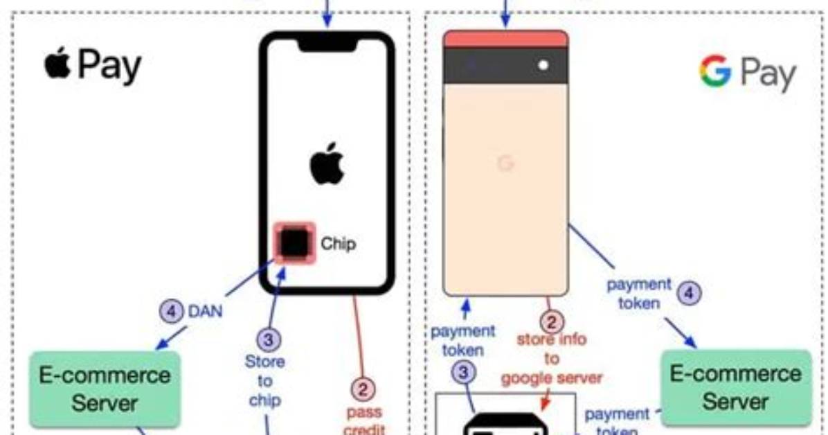 How Secure Is Android Pay?
