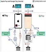 How Secure Is Android Pay?
