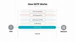 How Secure Is Sstp? | Contextresponse. Com