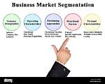 How Segment a Market?