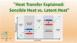 How Sensible Heat Work?