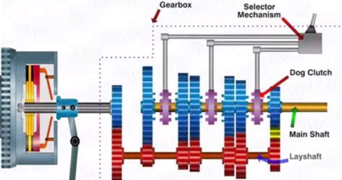 How Sequential Gearbox Works?