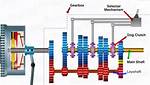 How Sequential Gearbox Works?