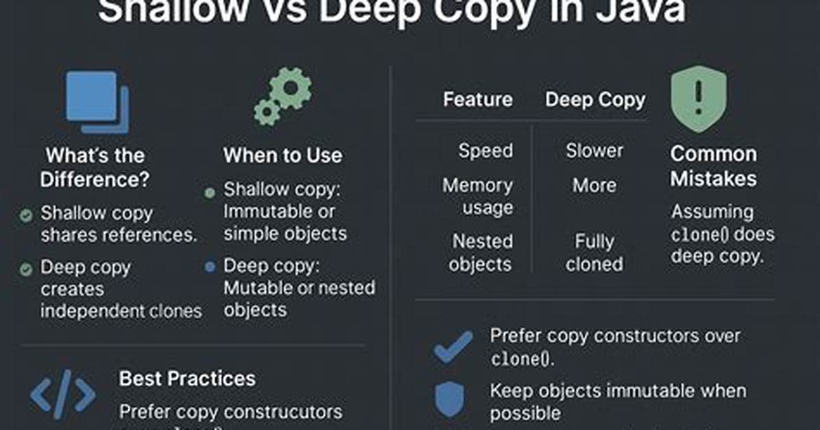 How Should I Copy Strings in Java?