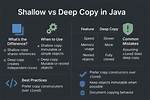 How Should I Copy Strings in Java?