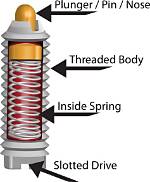 How Spring Plungers Work?