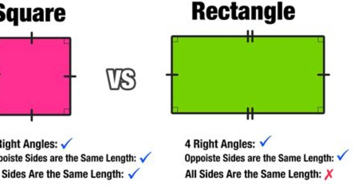 How Square Is a Rectangle?