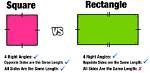 How Square Is a Rectangle?