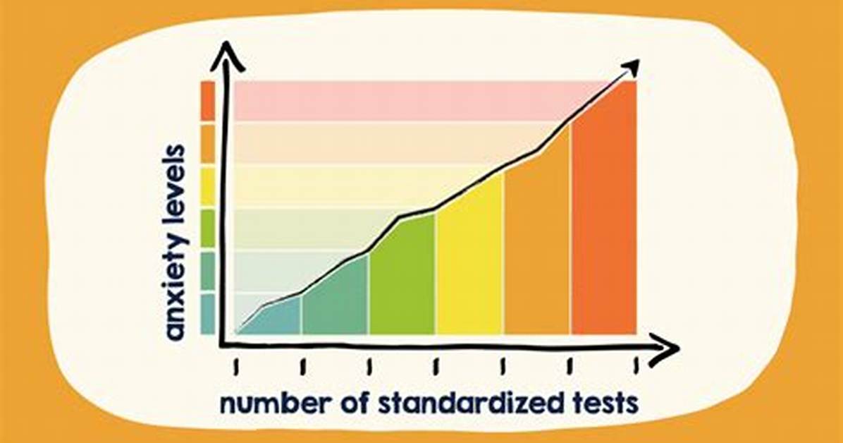 How Standardized Testing Causes Stress?