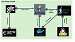 How Start Jenkins Server Linux?