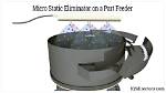 How Static Eliminator Works?