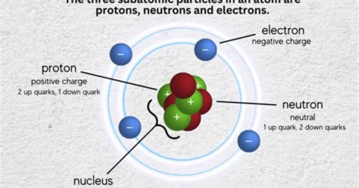 How Subatomic Particles Formed?