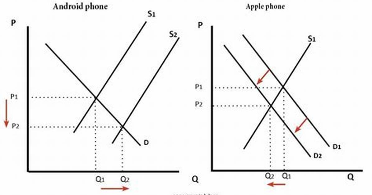 How Substitutes Affect Demand?