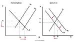 How Substitutes Affect Demand?
