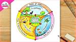 How Subsystem Help Each Other?