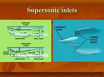 How Supersonic Inlets Work?