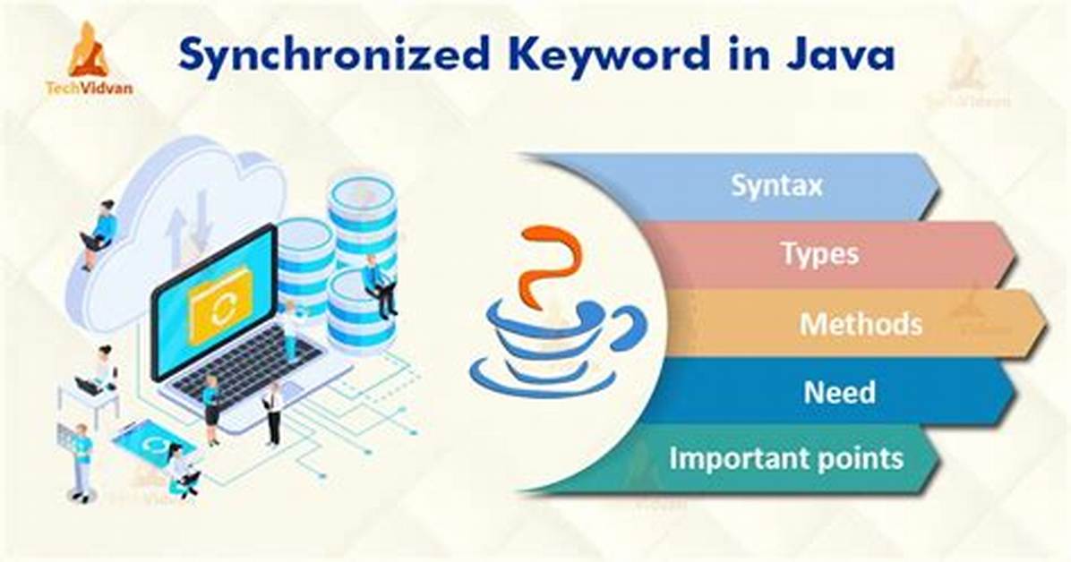 How Synchronized Keyword Works in Java?