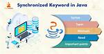 How Synchronized Keyword Works in Java?