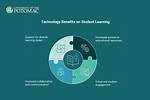 How Technology Affecting the Learning Process?