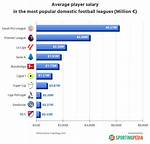 How the Average Player’s Pay Compares to Stars – Nbc Sports Philadelphia
