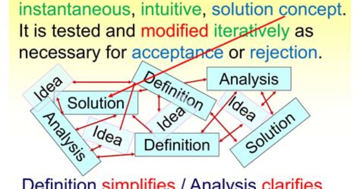 How the Solution Will Be Tested Iteratively?