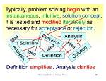 How the Solution Will Be Tested Iteratively?