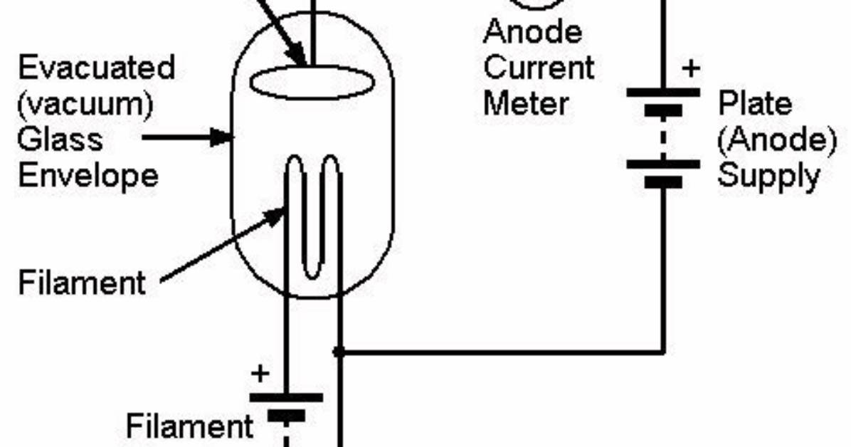 How Thermionic Valves Work?