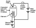 How Thermionic Valves Work?