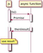 How to Accept an Async Function as an Argument?