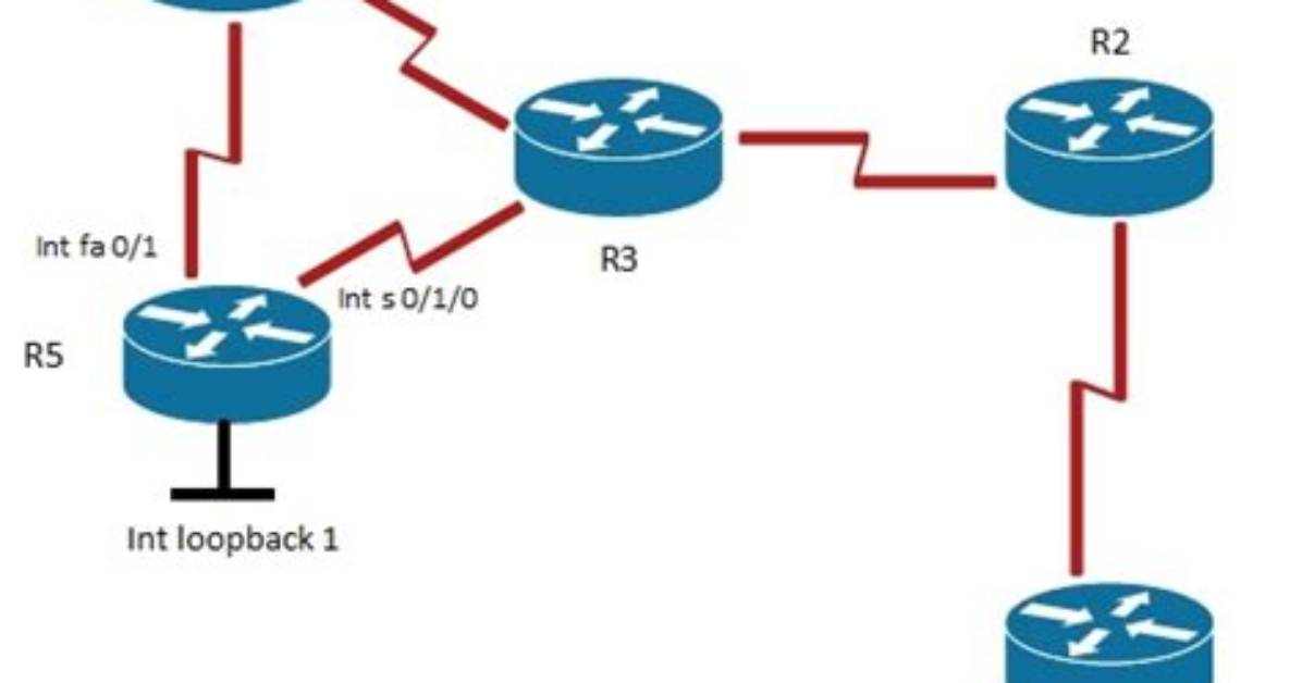 How to Add a Loopback Interface?
