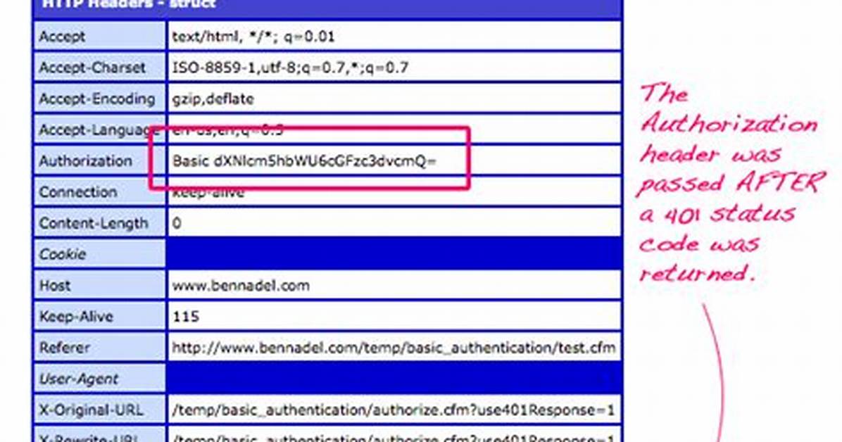 How to Add Basic Authorization Header by Passing the Secret Using Reqwest? [Closed]