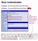 How to Add Basic Authorization Header by Passing the Secret Using Reqwest? [Closed]