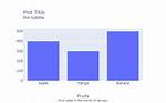 How to Add Caption & Subtitle Using Plotly Method in Python