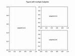 How to Add Subplots in Matplotlib