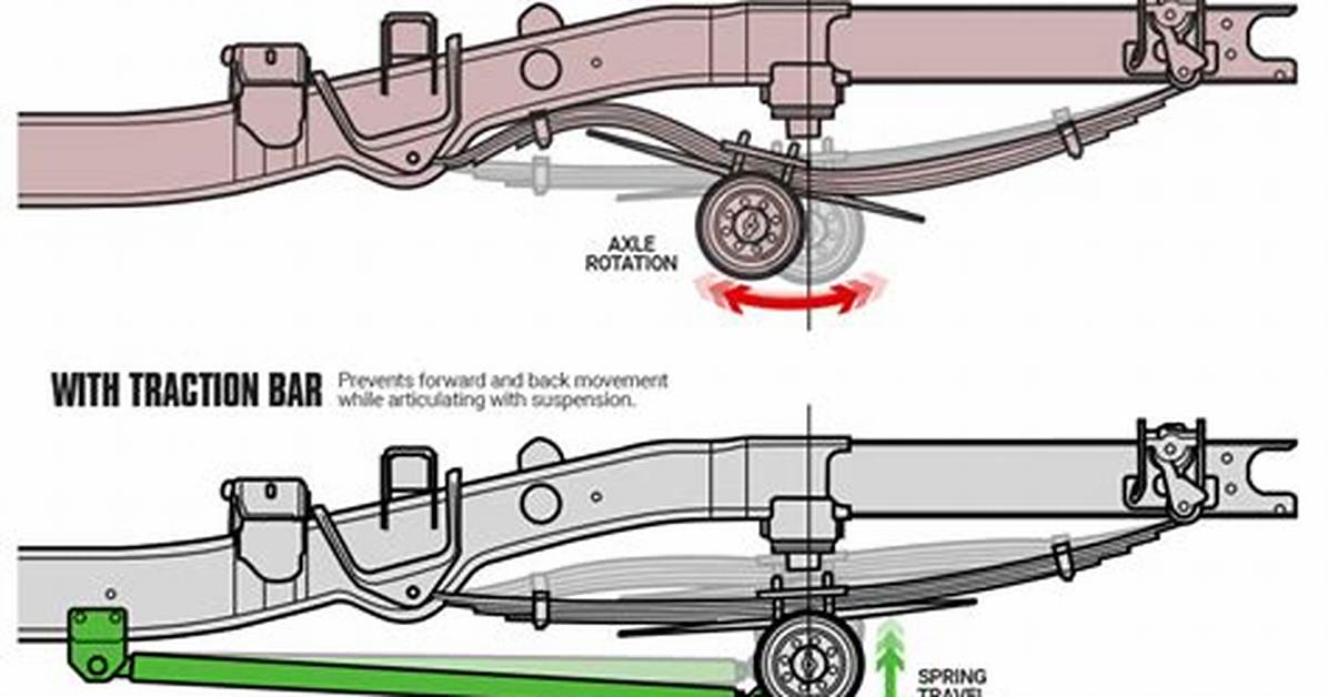 How to Adjust Slapper Bars?