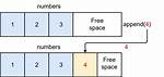 How to Append Something to an Array?