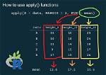How to Apply a Function to Two Columns of Pandas Dataframe