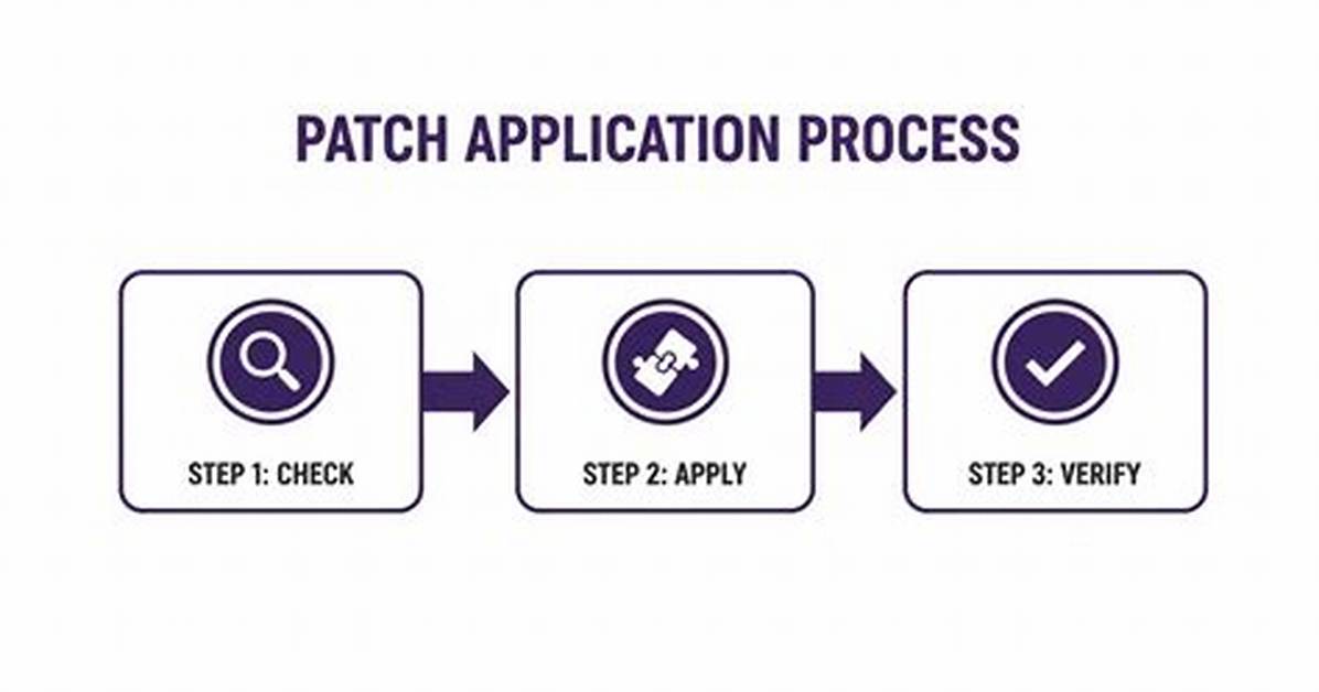 How to Apply a Patch Generated with Git Format-Patch?