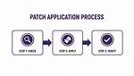 How to Apply a Patch Generated with Git Format-Patch?