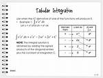 How to Apply the "Tabular Method" of Integration by Parts When Neither $U$ nor $V$ in $\Int Uv \ Dx$ Becomes Zero on Differentiating Multiple Times?