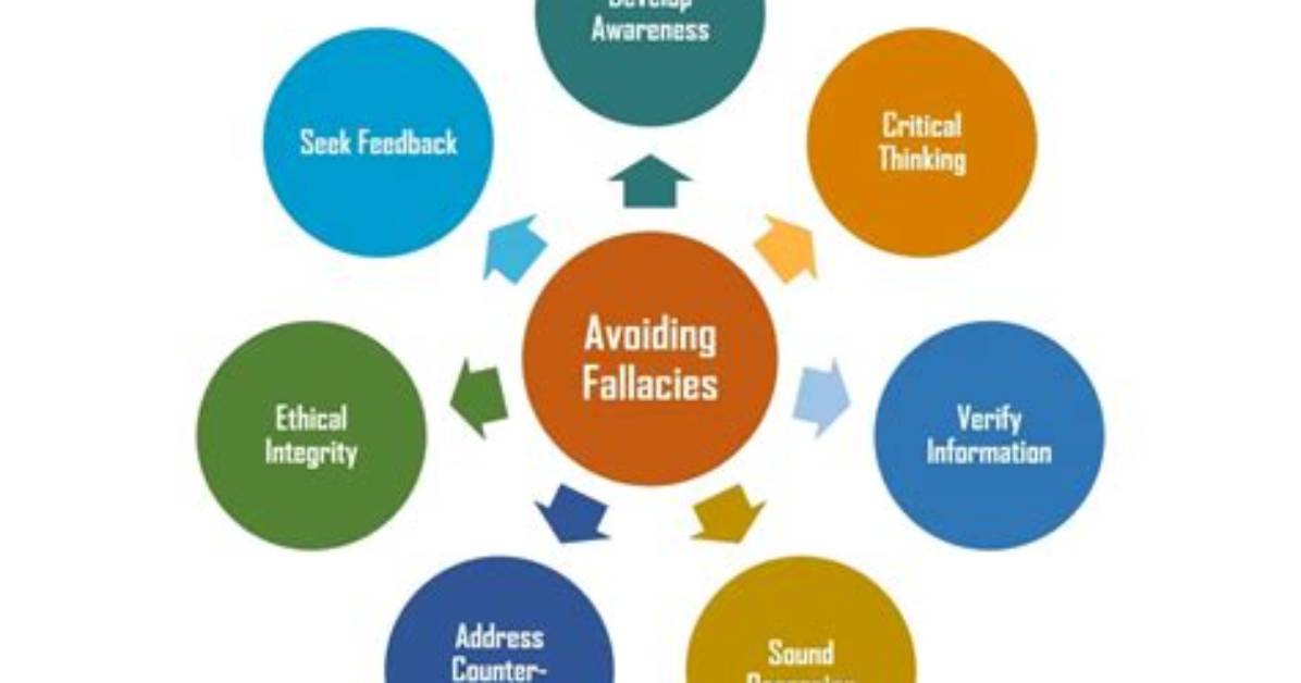 How to Avoid Fallacious Reasoning?