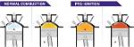 How to Avoid Pre Ignition?