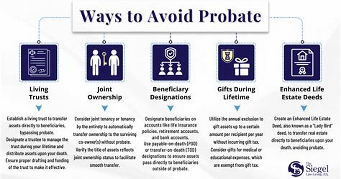 How to Avoid Probate