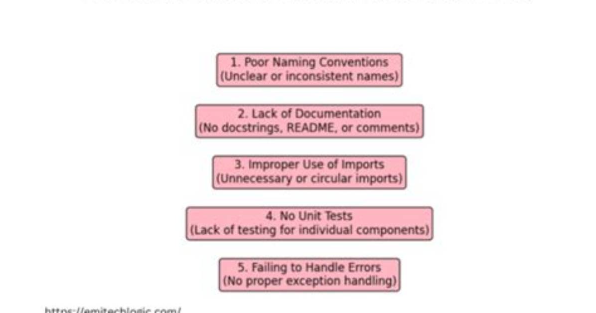 How to Avoid Python/Pandas Creating an Index in a Saved Csv?