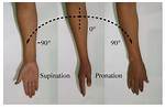 How to Avoid Supination?