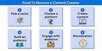 How to Become a Content Creator – a Complete Guide for Beginners