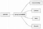 How to Cache Null Values in Caffeine Cache